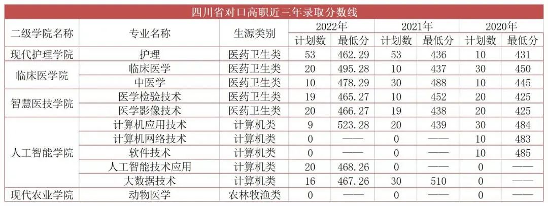 专科文史类_专科文史类是什么意思_专科文史类有什么好就业的专业