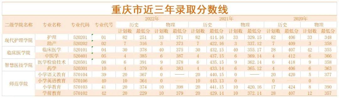 专科文史类_专科文史类有什么好就业的专业_专科文史类是什么意思