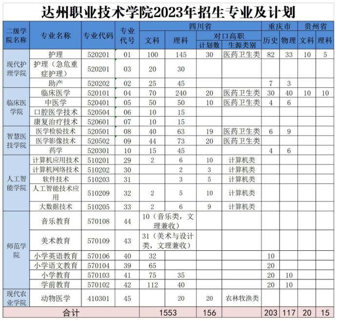 专科文史类是什么意思_专科文史类_专科文史类有什么好就业的专业