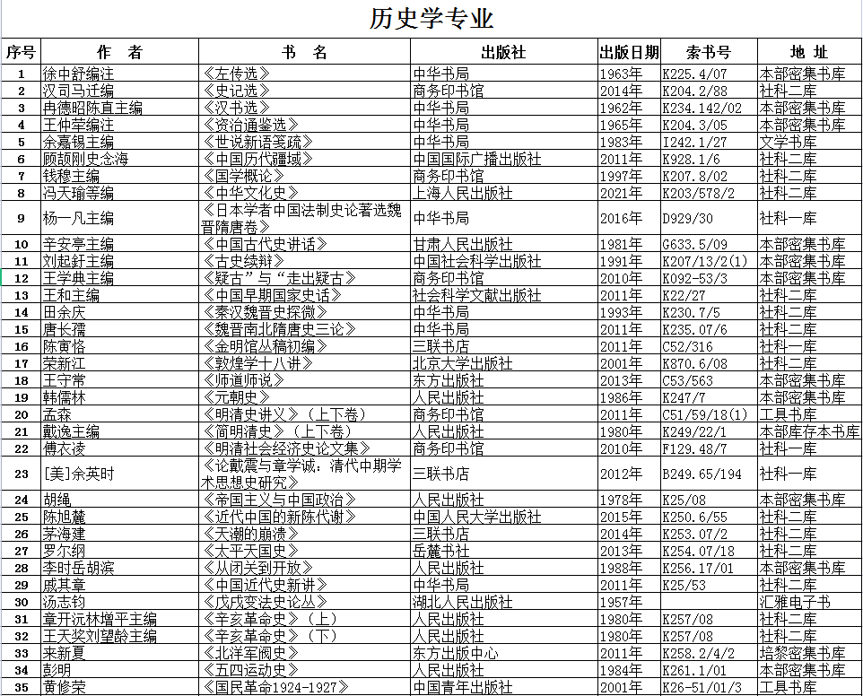 文史学院_文史学院包括什么专业_潍坊学院文史学院