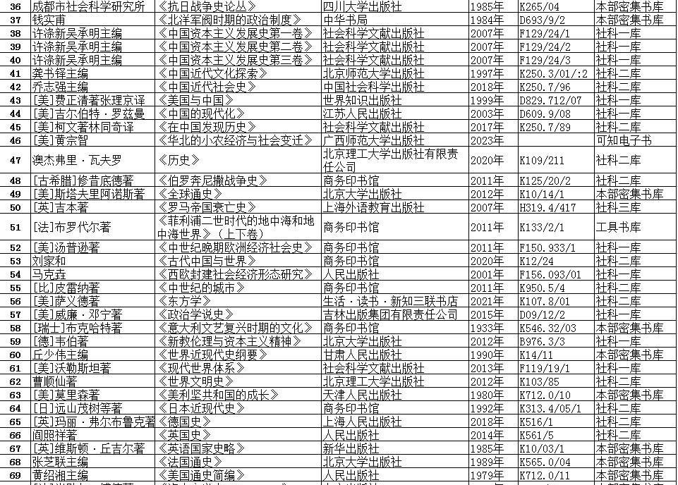文史学院_文史学院包括什么专业_潍坊学院文史学院