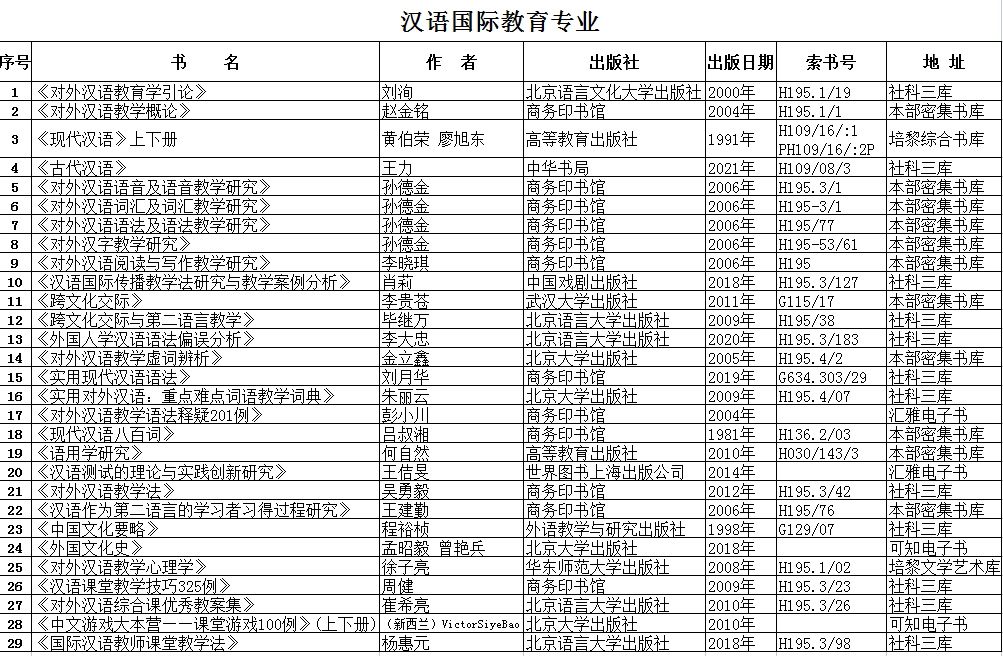 潍坊学院文史学院_文史学院_文史学院包括什么专业