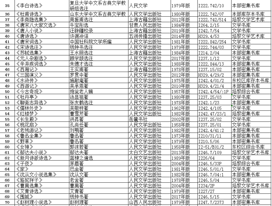 潍坊学院文史学院_文史学院包括什么专业_文史学院