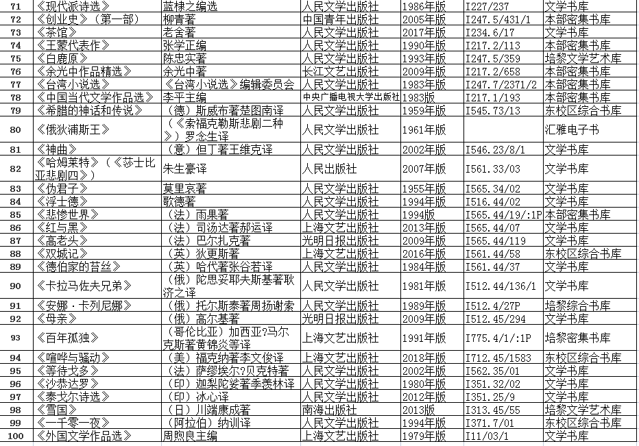 文史学院包括什么专业_文史学院_潍坊学院文史学院
