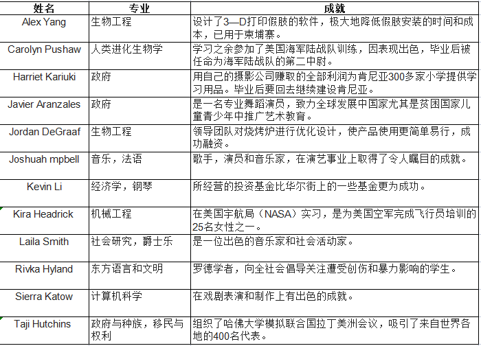 国学生相当于什么官_国学生_国学生是什么学历