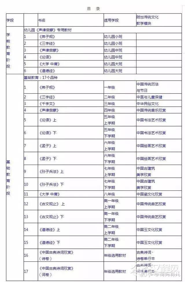 国学经典读后感_国学读后感1500字作文_国学读后感经典语录摘抄