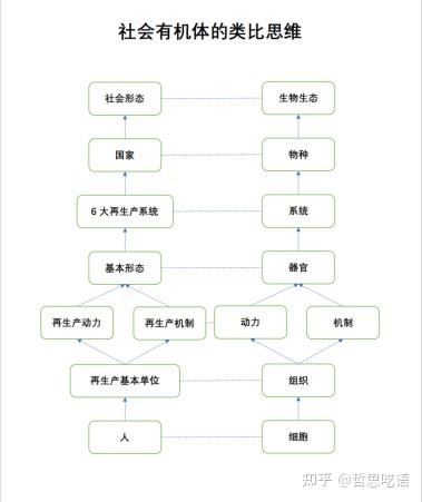 社会形态的本质特征_社会本质属性_社会形态本质方面