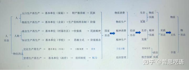 社会形态的本质特征_社会本质属性_社会形态本质方面