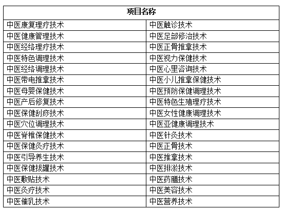 社会人员学中医_社会人士考中医药大学_社会人员怎么考中医
