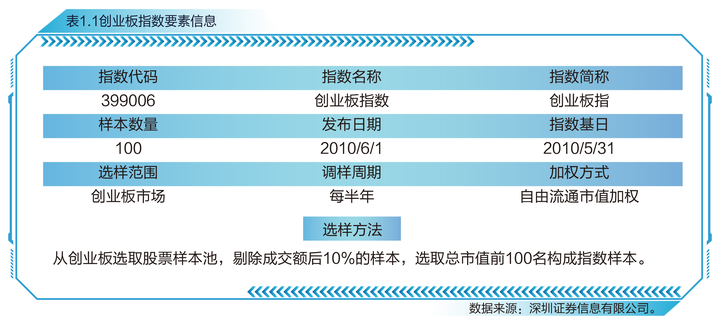 上证指数有史以来最高点位_上证指数近期高点_上证指数历史最高点