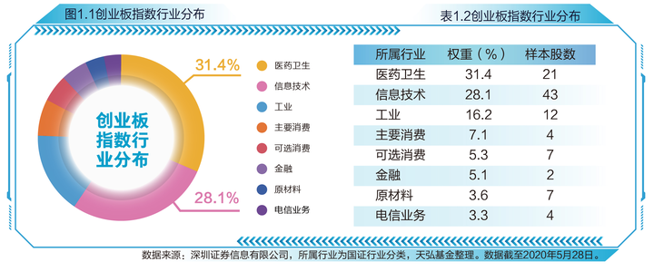 上证指数近期高点_上证指数有史以来最高点位_上证指数历史最高点