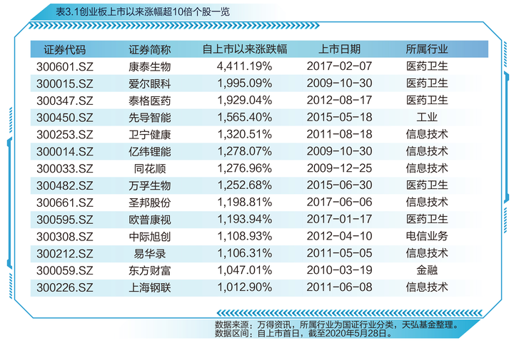 上证指数有史以来最高点位_上证指数历史最高点_上证指数近期高点