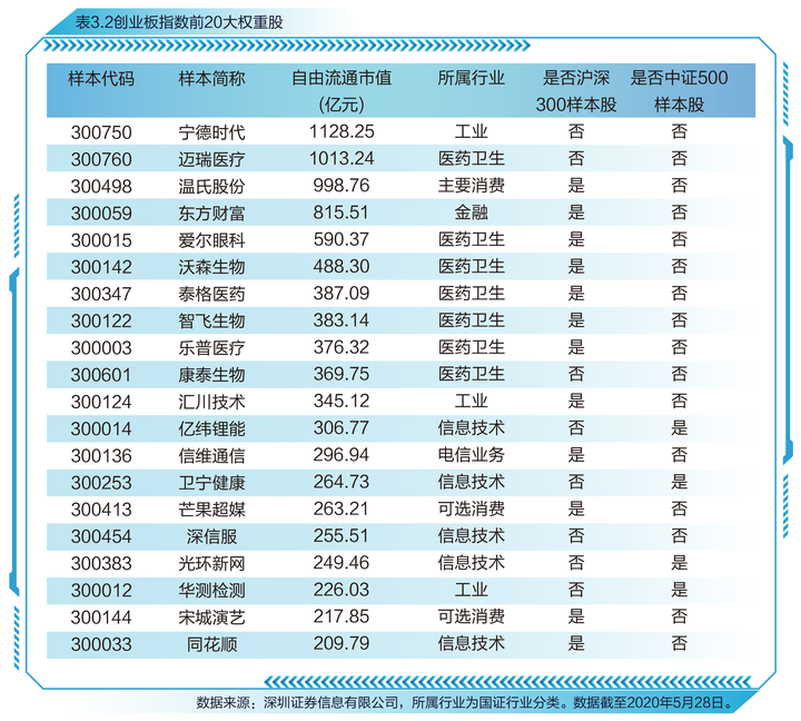 上证指数历史最高点_上证指数近期高点_上证指数有史以来最高点位