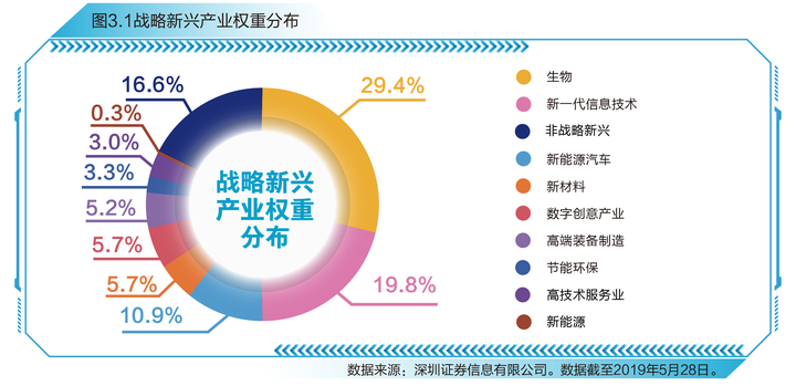 上证指数有史以来最高点位_上证指数历史最高点_上证指数近期高点