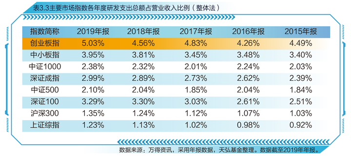 上证指数近期高点_上证指数有史以来最高点位_上证指数历史最高点