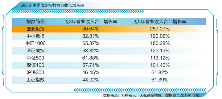 上证指数历史最高点_上证指数有史以来最高点位_上证指数近期高点