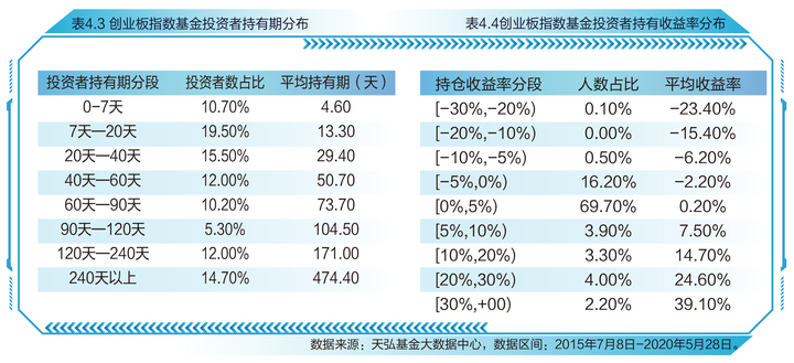 上证指数历史最高点_上证指数近期高点_上证指数有史以来最高点位