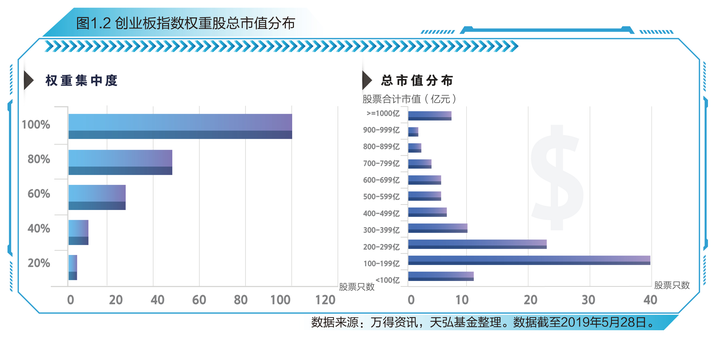 上证指数历史最高点_上证指数近期高点_上证指数有史以来最高点位