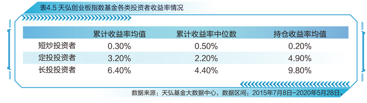 上证指数近期高点_上证指数历史最高点_上证指数有史以来最高点位