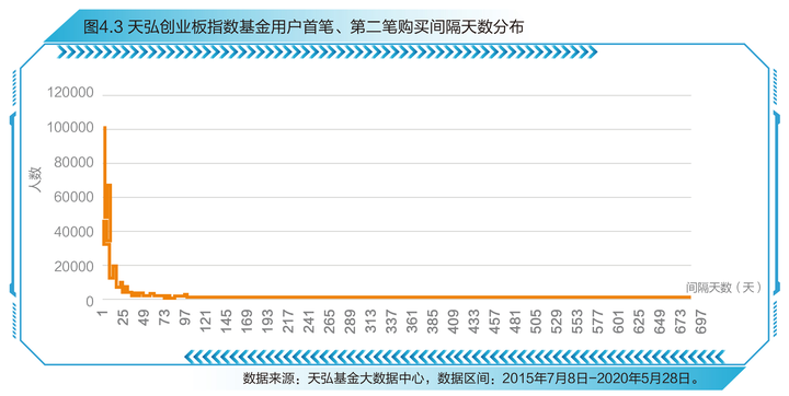 上证指数近期高点_上证指数历史最高点_上证指数有史以来最高点位