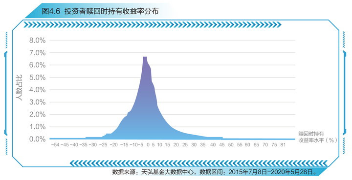 上证指数有史以来最高点位_上证指数历史最高点_上证指数近期高点