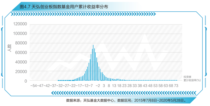 上证指数近期高点_上证指数有史以来最高点位_上证指数历史最高点