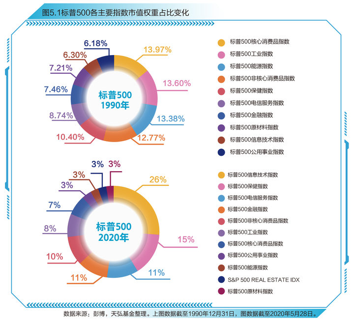 上证指数近期高点_上证指数历史最高点_上证指数有史以来最高点位