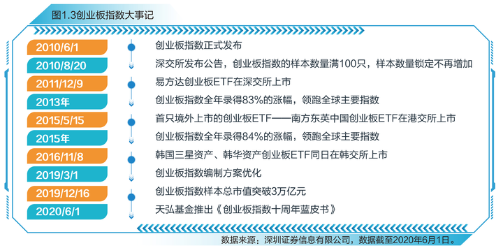 上证指数有史以来最高点位_上证指数历史最高点_上证指数近期高点