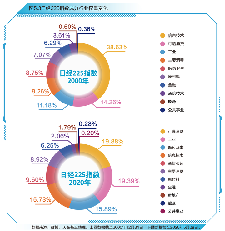 上证指数近期高点_上证指数历史最高点_上证指数有史以来最高点位