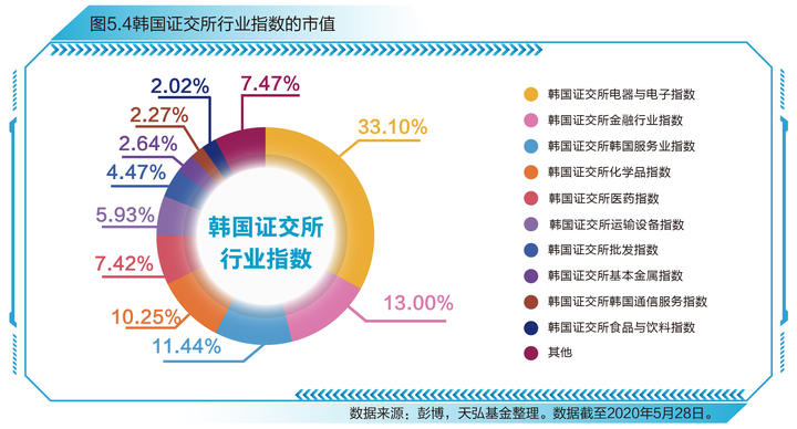 上证指数历史最高点_上证指数近期高点_上证指数有史以来最高点位