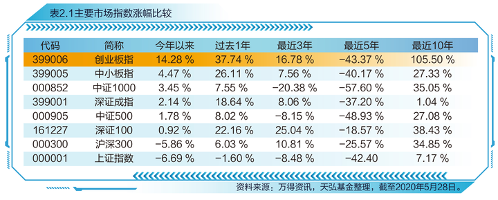 上证指数近期高点_上证指数有史以来最高点位_上证指数历史最高点