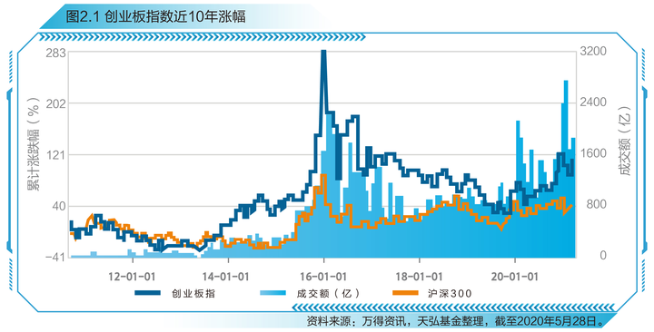 上证指数近期高点_上证指数历史最高点_上证指数有史以来最高点位