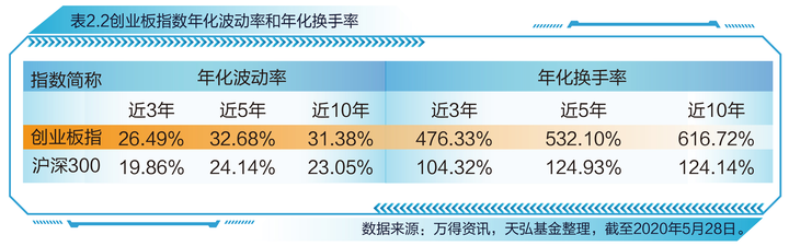 上证指数历史最高点_上证指数近期高点_上证指数有史以来最高点位