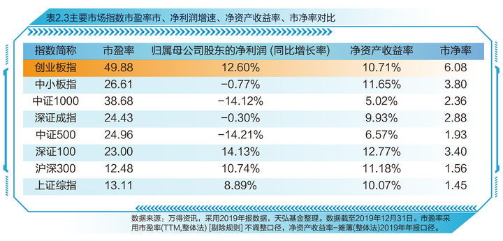 上证指数有史以来最高点位_上证指数历史最高点_上证指数近期高点