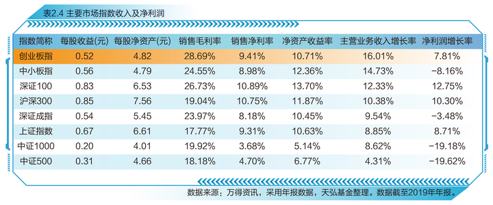 上证指数近期高点_上证指数有史以来最高点位_上证指数历史最高点