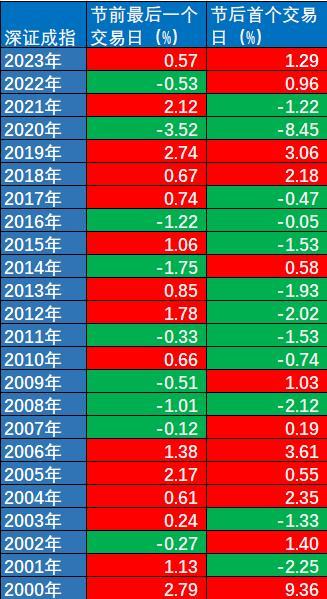 上证指数高点_上证指数有史以来最高点位_上证指数历史最高点