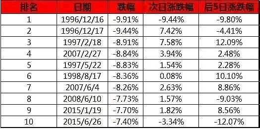 上证指数近期高点_上证指数历史最高点_上证指数高点和低点的区别