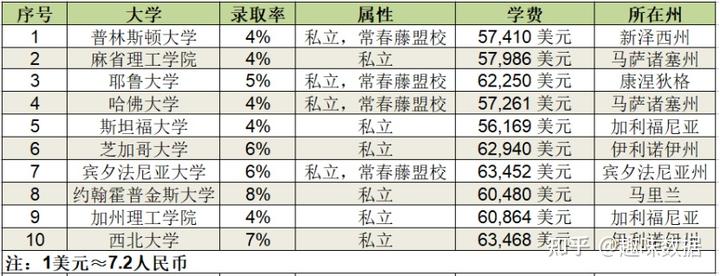 学校美国政治难不难_美国学校_学校美国白蛾防控方案