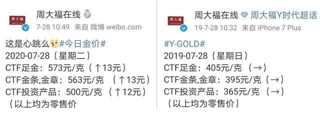黄金涨价历史_金价暴涨创近6年新高_历史金价最高涨到多少