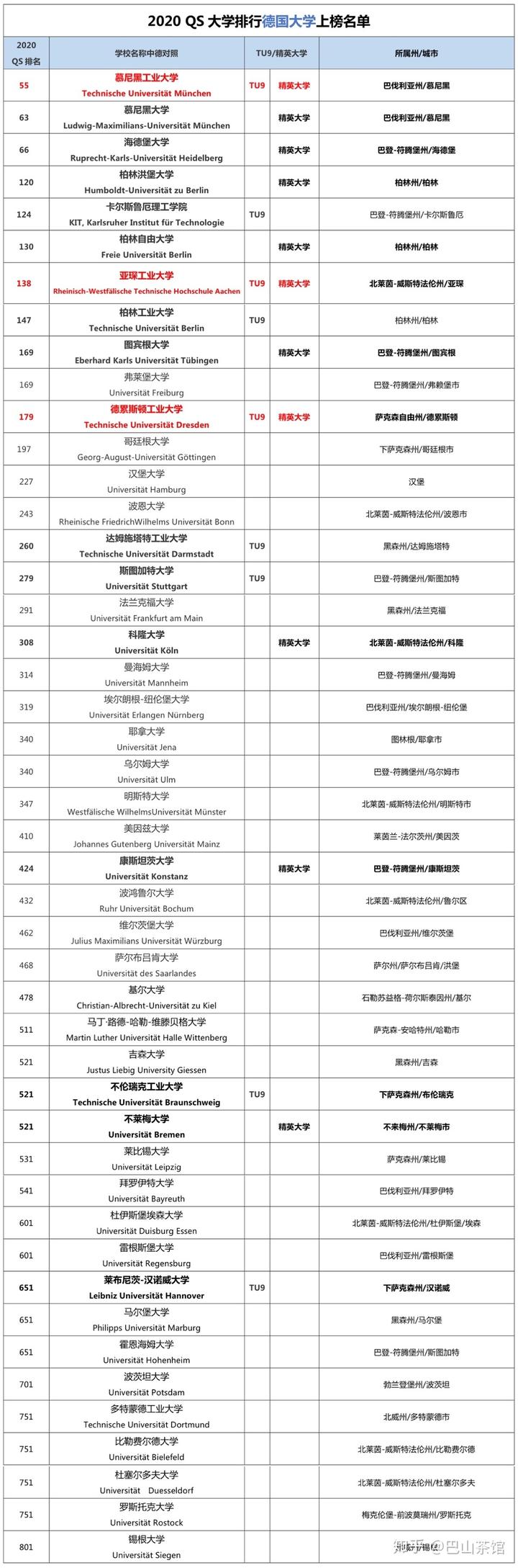 德国学校_德国学校qs排名_德国学校排名