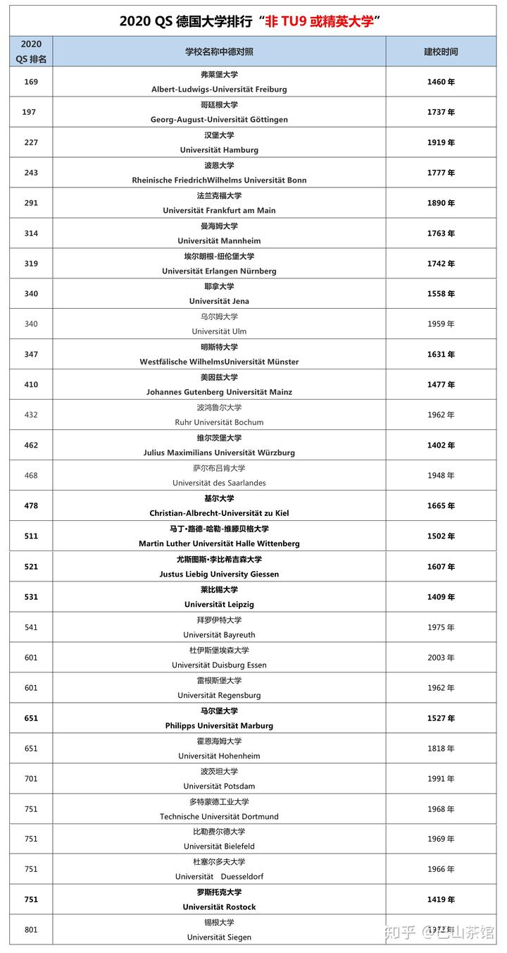 德国学校_德国学校qs排名_德国学校排名