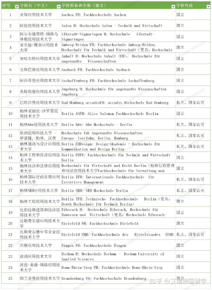 德国学校qs排名_德国学校排名世界大学排名_德国学校