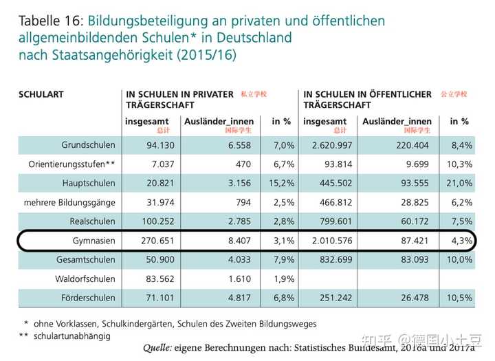 德国学校排名_德国学校放假时间_德国学校