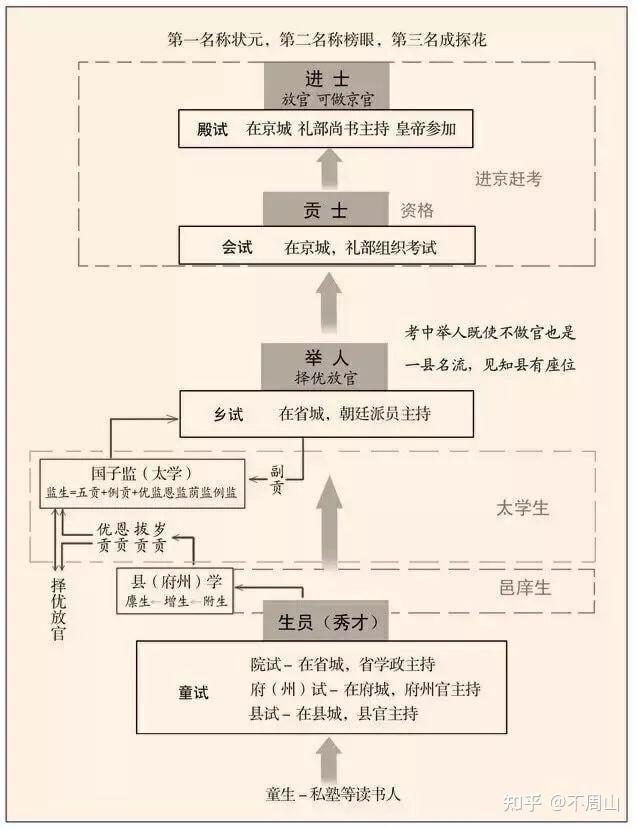 真正的八股文是这样的