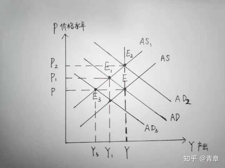 社会总供给是什么_供给是指_社会供给的组成部分