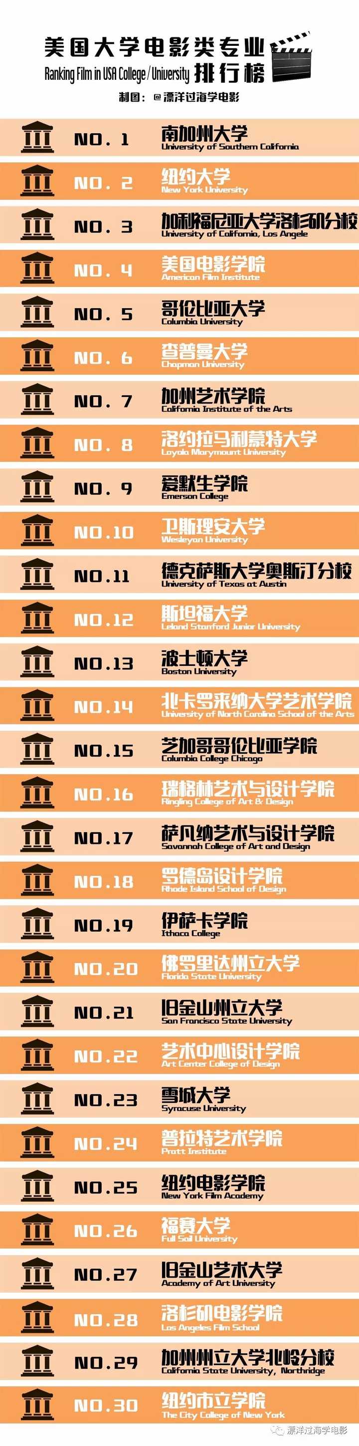 ru是什么大学美国_钱伟长曾经留学美国_美国学