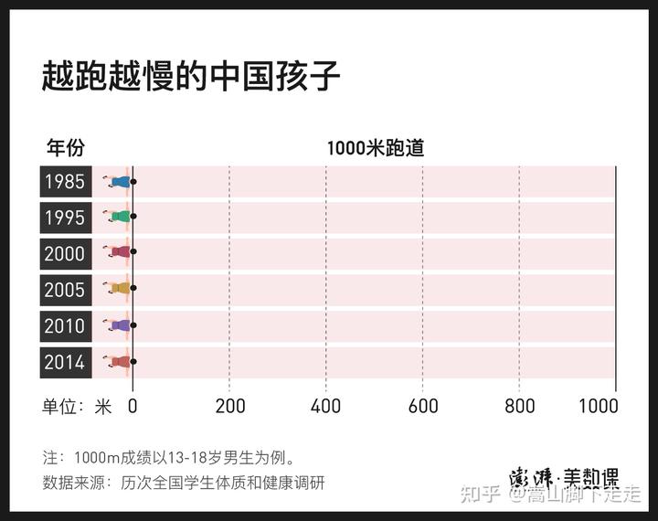 全国学生体质健康数据管理中心_全国学生体质健康网_全国学生体质健康监测报告