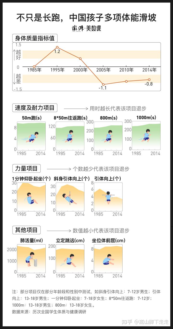 全国学生体质健康数据管理中心_全国学生体质健康监测报告_全国学生体质健康网