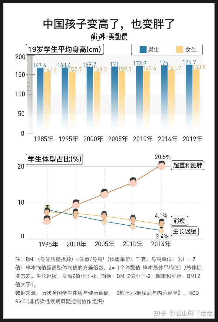 全国学生体质健康网_全国学生体质健康数据管理中心_全国学生体质健康监测报告