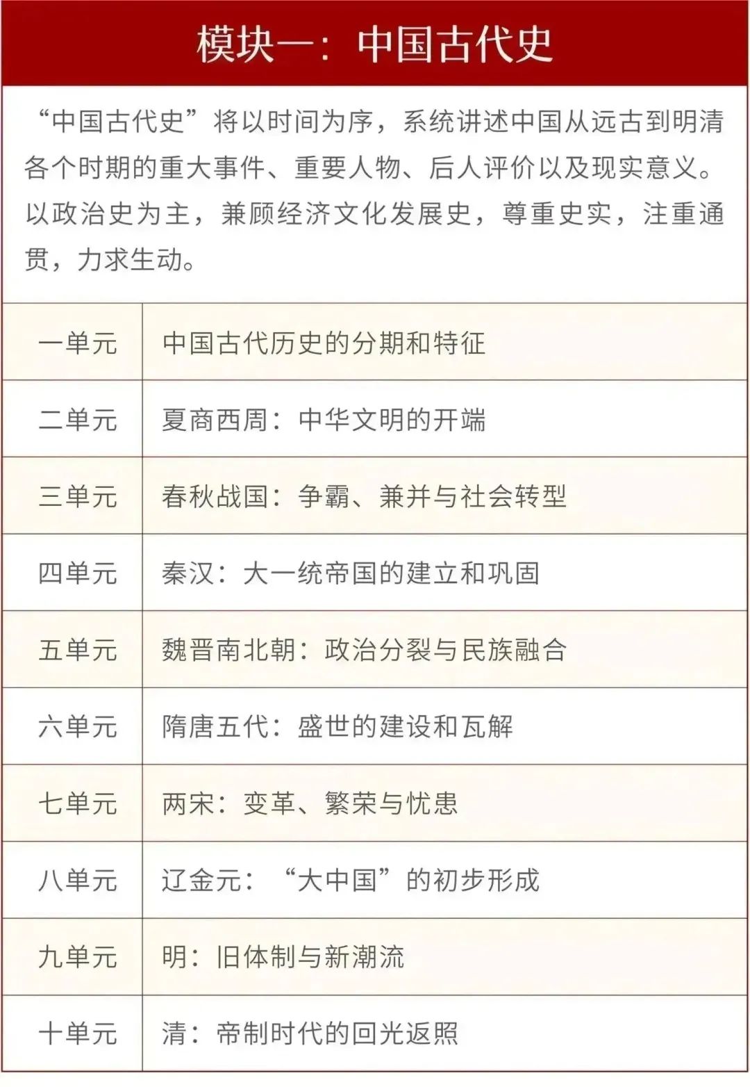 历史课_课历史外活动记录表20篇_历史磨课计划讨论记录